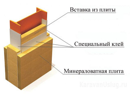 Конструктивное покрытие ЕТ Металл